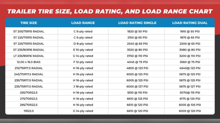 10 Ply Vs 14 Ply Trailer Tires