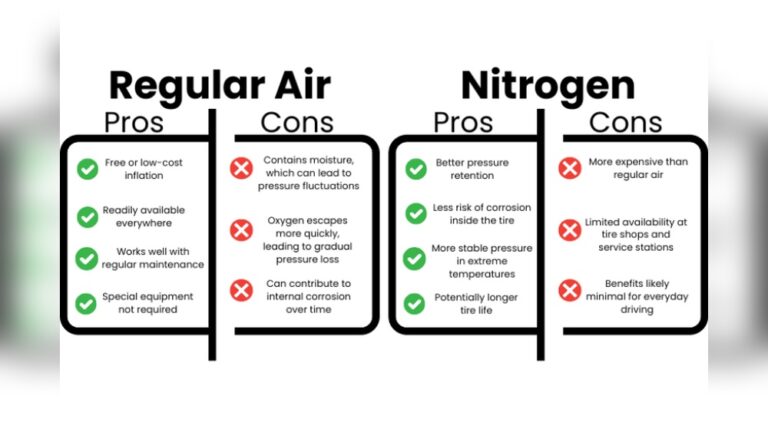 Air Vs Nitrogen in Tires