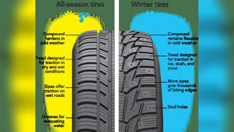 Are Snow Tires Good on Ice