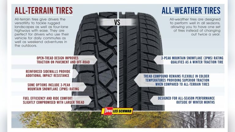 Do All Terrain Tires Last Longer