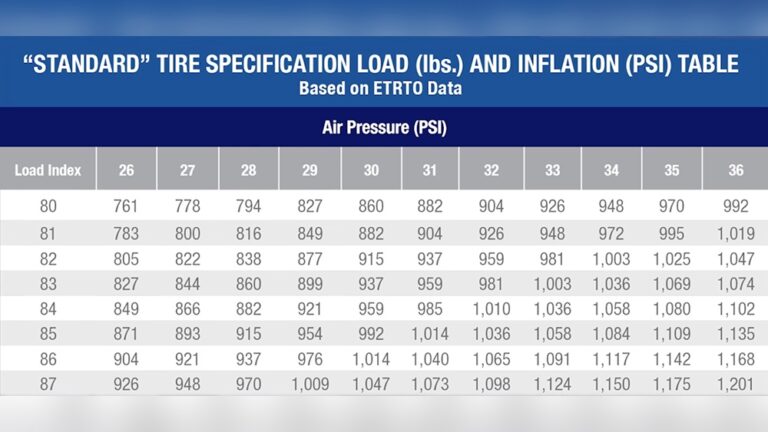 E Vs F Rated Tires