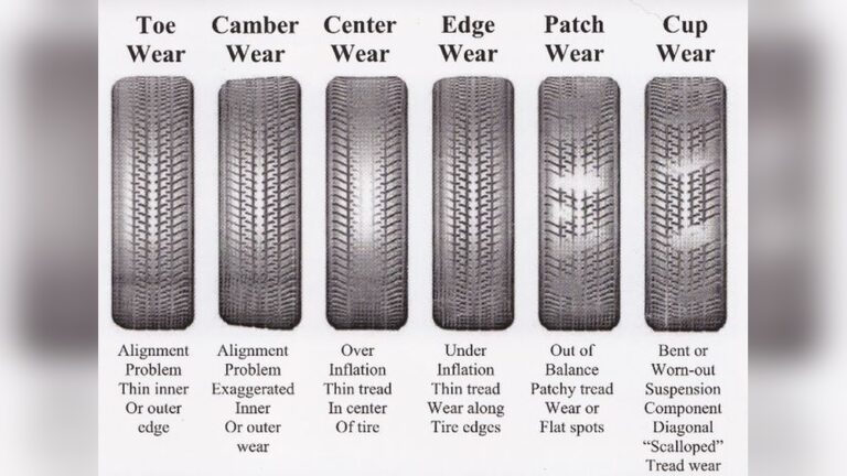 How Long Can You Drive on Unbalanced Tires