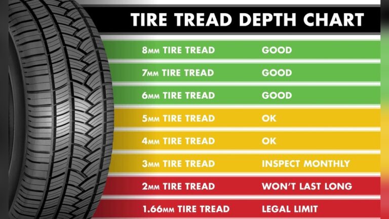 How Many Miles Should You Get New Tires