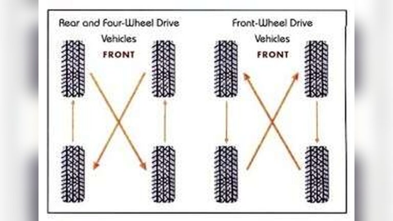 How Often Rotate Tires Awd