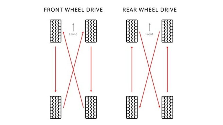 How Often Should You Rotate Tires on an Fwd Car