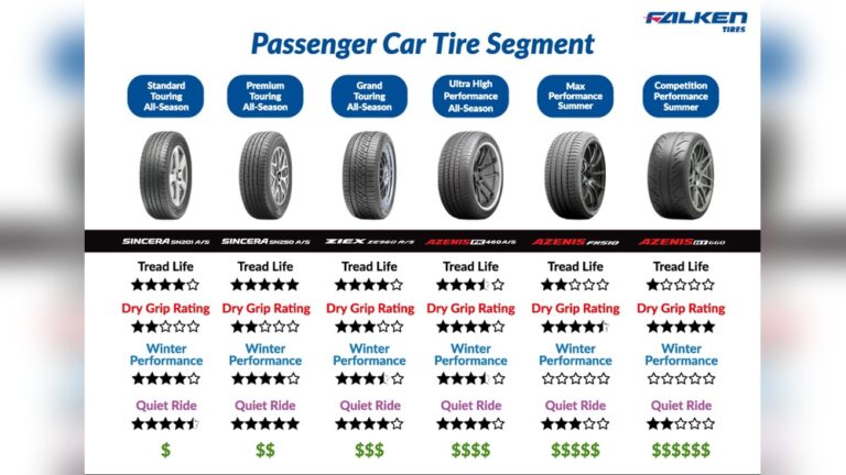 Passenger Tire Vs Performance Tire