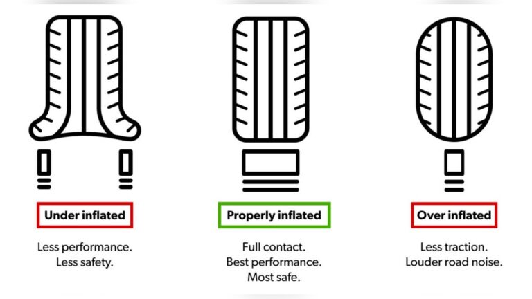 Should You Over Inflate Your Tires in the Winter
