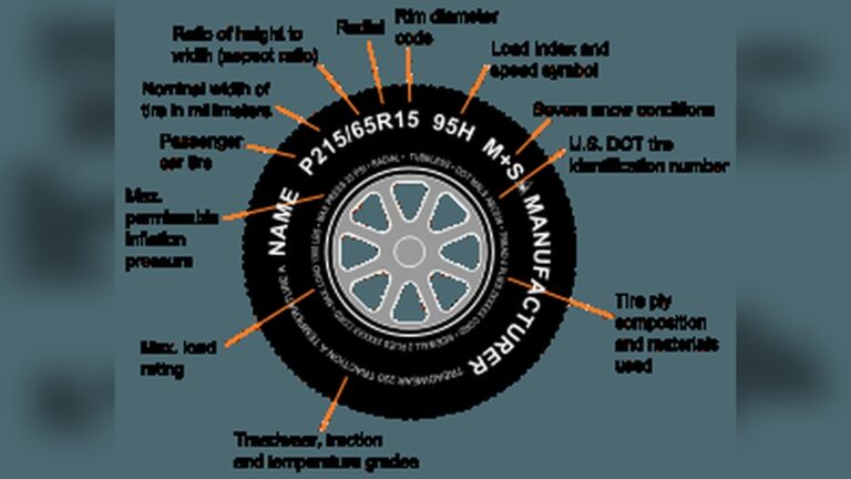What Does P235 Mean on Tires