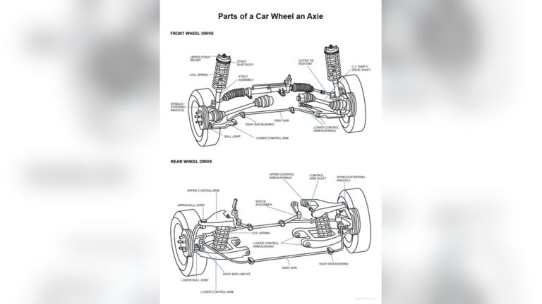 What Holds the Tire on a Car