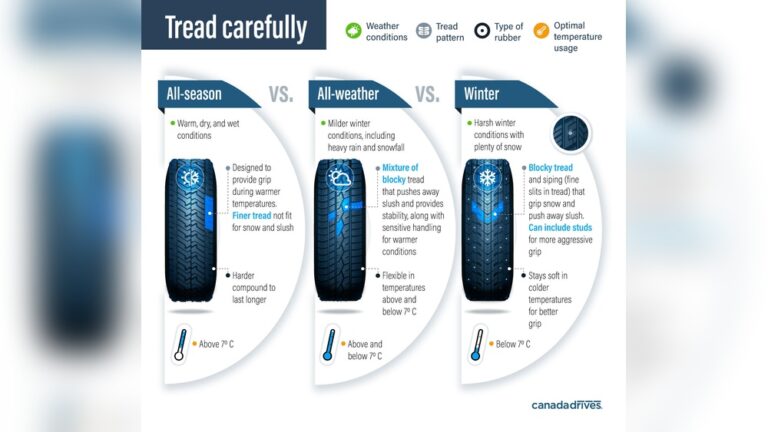 Winter Vs Mud And Snow Tires